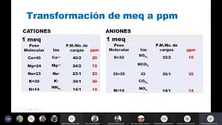 18. Análisis de agua, % de elementos y solución nutritiva