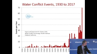 Environmental Security in the Middle East