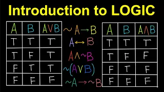 Introduction to Logic (Tagalog/Filipino Math)