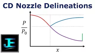 Converging-Diverging Nozzle Pressure Delineations