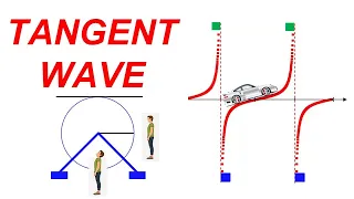 Tangent Wave | Tan Function | Trigonometry | Explanation on a Giant Wheel | Slope | Learnability