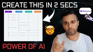 USE AI TO GENERATE SEQUENCE DIAGRAMS IN SECONDS! #ai #businessanalyst #skills #tamil