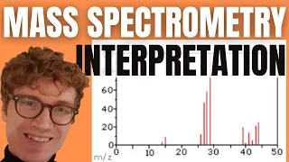 HOW TO INTERPRET MASS SPECTROMETRY GRAPHS