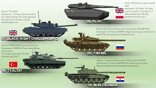 The 10 Main Future Battle Tanks