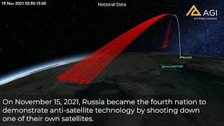 2021 Russian satellite intercept