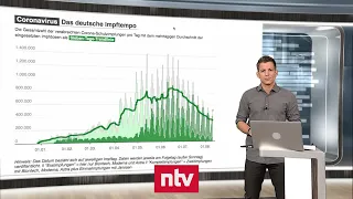 Nutzerfragen zur Corona-Krise - Machen Tests für Geimpfte Sinn? | ntv