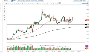 Gold Technical Analysis for the Week of September 13, 2021 by FXEmpire