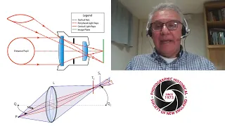 OPTICAL DESIGN Lev Sakin, Engineer and Designer, Discusses Camera Lens Design PHSNE Virtual Meetings