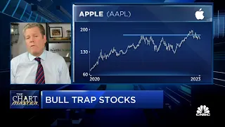 Chart Master: Bull trap stocks to avoid right now