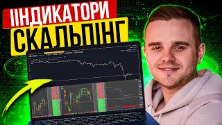 Як користуватись кумулятивною дельтою?  Індикатори для скальпінгу