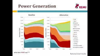 The Economic Case For Carbon Fee & Dividend - REMI Part 2