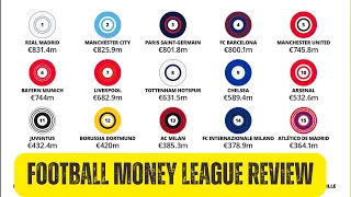 The Deloitte Football Money League Review | Real Madrid top 2024 list with Man City 2nd