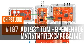 Двенадцать аудио каналов для кроссовера | Режим TDM8 в AD193x