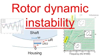 Part 10 - Rotor Dynamic Instability