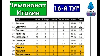 Серия А 2021/22 (Чемпионат Италии по футболу) | 16-й тур | Результаты | Таблица | Бомбардиры |