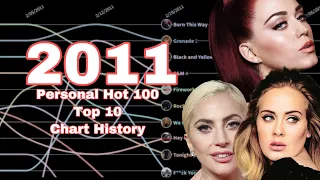 (2011) Personal Billboard Hot 100 Top 10 Chart History