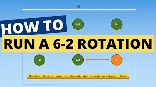 How To Run a 6-2 Volleyball Rotation (DETAILED GUIDE)