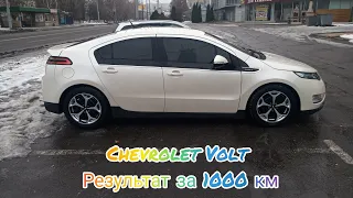 Chevrolet volt реальный расход за 1000 км., в один день Харьков - Киев - Харьков