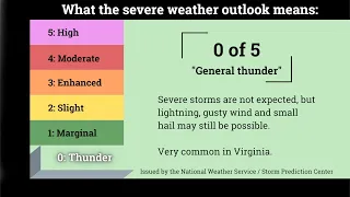 Boyer: Here's what categories and colors mean for severe thunderstorm outlooks.