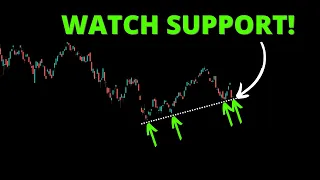 Watch Support on S&P500! (SPY QQQ DIA IWM ARKK BTC)