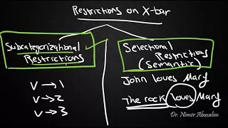 SYNTAX-26: Constraining X-bar (Subcategorizational Restrcitions