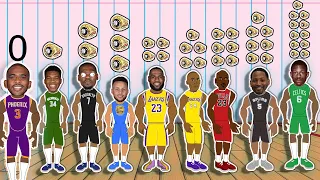 Top 10 NBA Players at every Ring Total! (NBA GOAT Comparison Animation)