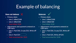 Untangling Coordination of Benefits