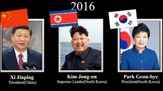 Leaders of China/North Korea/South Korea, every year (1949-2023)