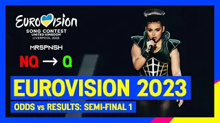 Eurovision 2023 | Results vs odds (semi-final 1)