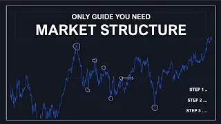 FULL STEP BY STEP GUIDE - MARKET STRUCTURE / SMC / FOREX TECHNICAL ANALYSIS / ORDER BLOCKS