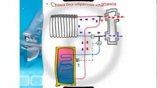 Как развязать контуры отопления