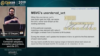 "Mostly Invalid": flat_map, Exception Guarantees, and the STL - Arthur O'Dwyer - CppCon 2019