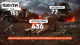 Втрати ворога на 65 день війни - 1008 танків перетворили на брухт