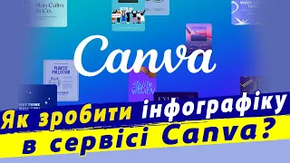 Інфографіка в сервісі Canva. Текст та зображеннями в canva | Інформатика 5кл НУШ