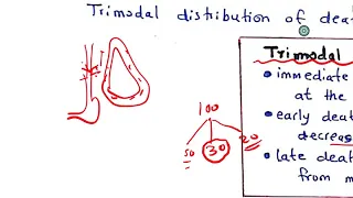 Trauma ATLS 1