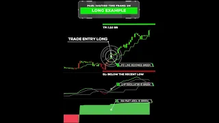 The Only 5 Minute Scalping Trading Strategy You Will Ever Need #shorts