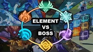 Defeating Bosses With Their Own Element