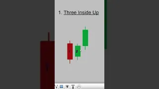 Three Inside Up | Candlestick Pattern | Forex Binary Trading Strategy #short #olymptrade #iqoption