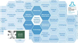 Kategorie "Forschung": circularWOOD | DGNB Sustainability Challenge 2024