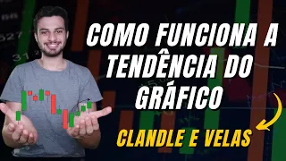 Como descobrir para onde o gráfico de uma ação está indo?! (Tudo sobre Tendência)