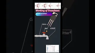 what is transistor ทรานซิสเตอร์คืออะไร