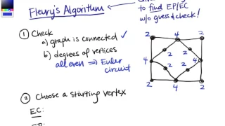 How to Find Euler Paths and Circuits