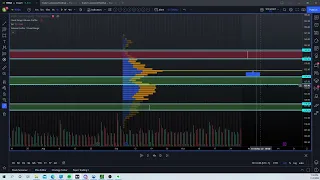 Volume Profile ( finding supply and demand)