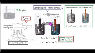 Ogniwa galwaniczne elektrochemiczne 1