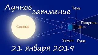 Лунное Затмение (Полное) 21 января 2019