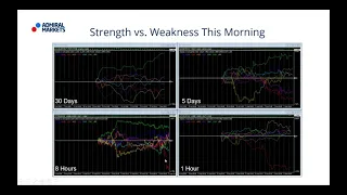 Real-Time Daily Trading Ideas: Monday, 06th August: Jay and the Institutional Forex View
