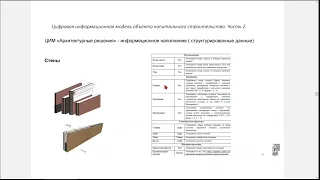 Цифровая информационная модель OKC