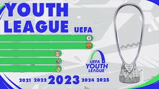 UEFA Youth League (2014 - 2023) | IFFHS