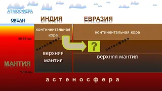 Тектоника плит – шаг вперёд и два шага назад в науках о Земле. Лекция 3