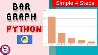 Matplotlib Bar Chart | Matplotlib bar chart Using Python  | Infoanil